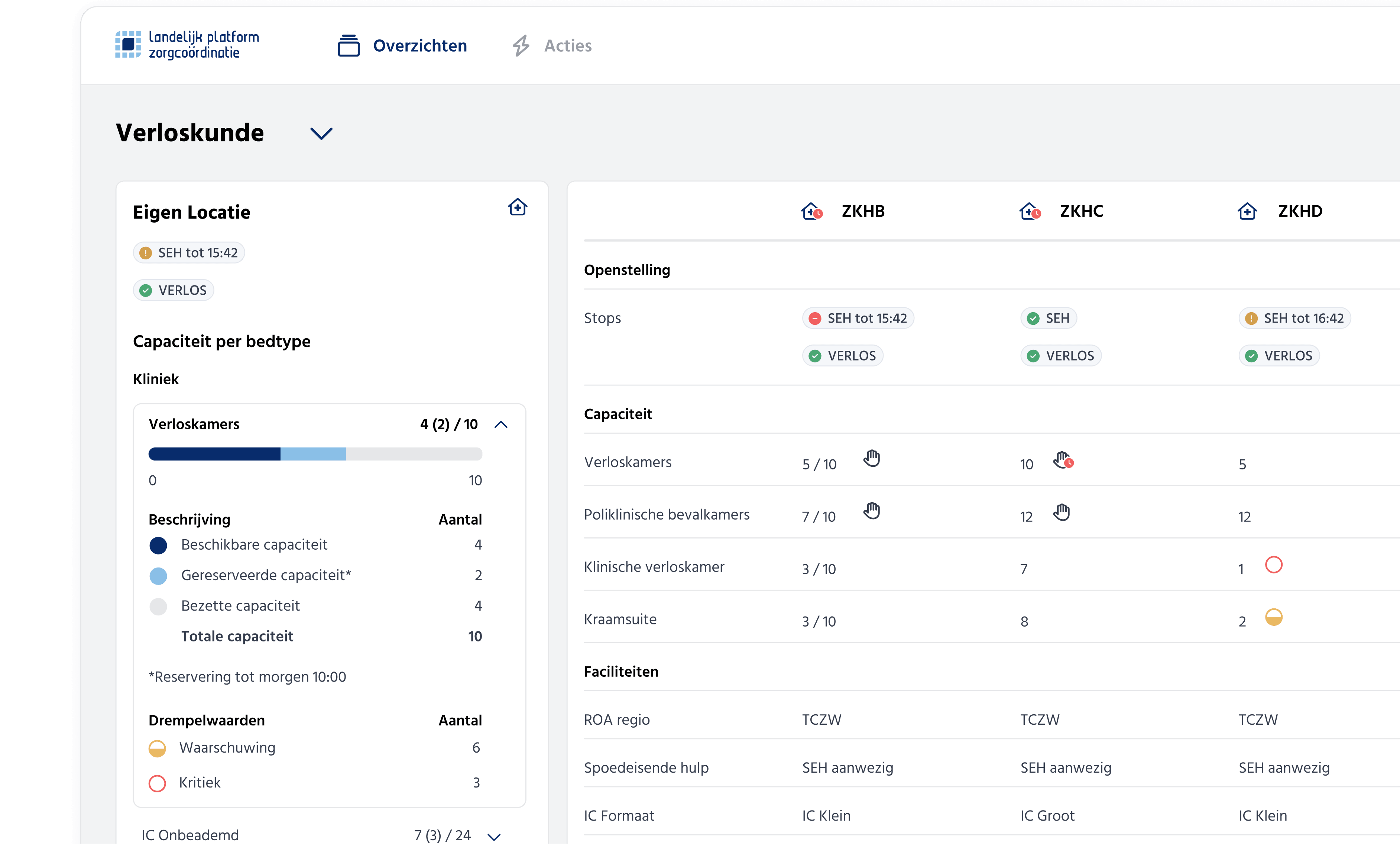 Verloskunde dashboard