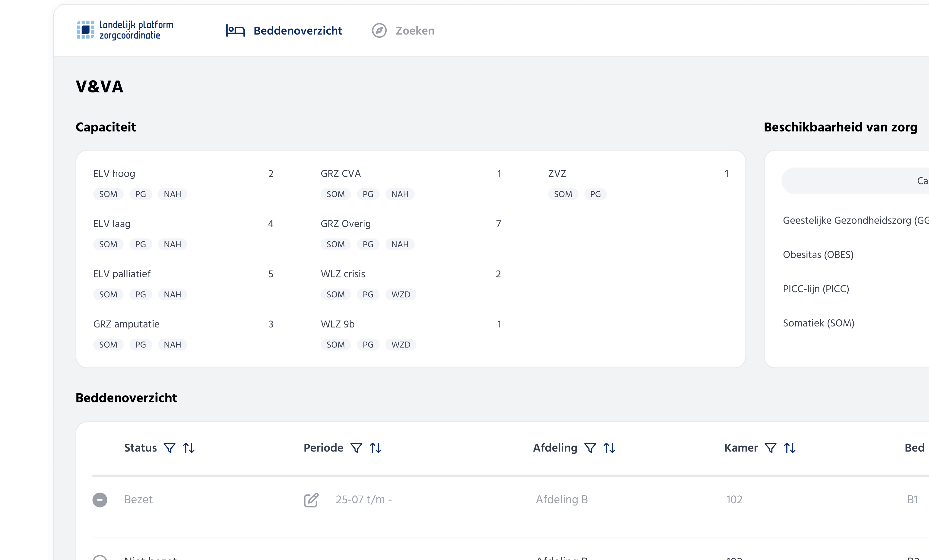V&V eigen capaciteit