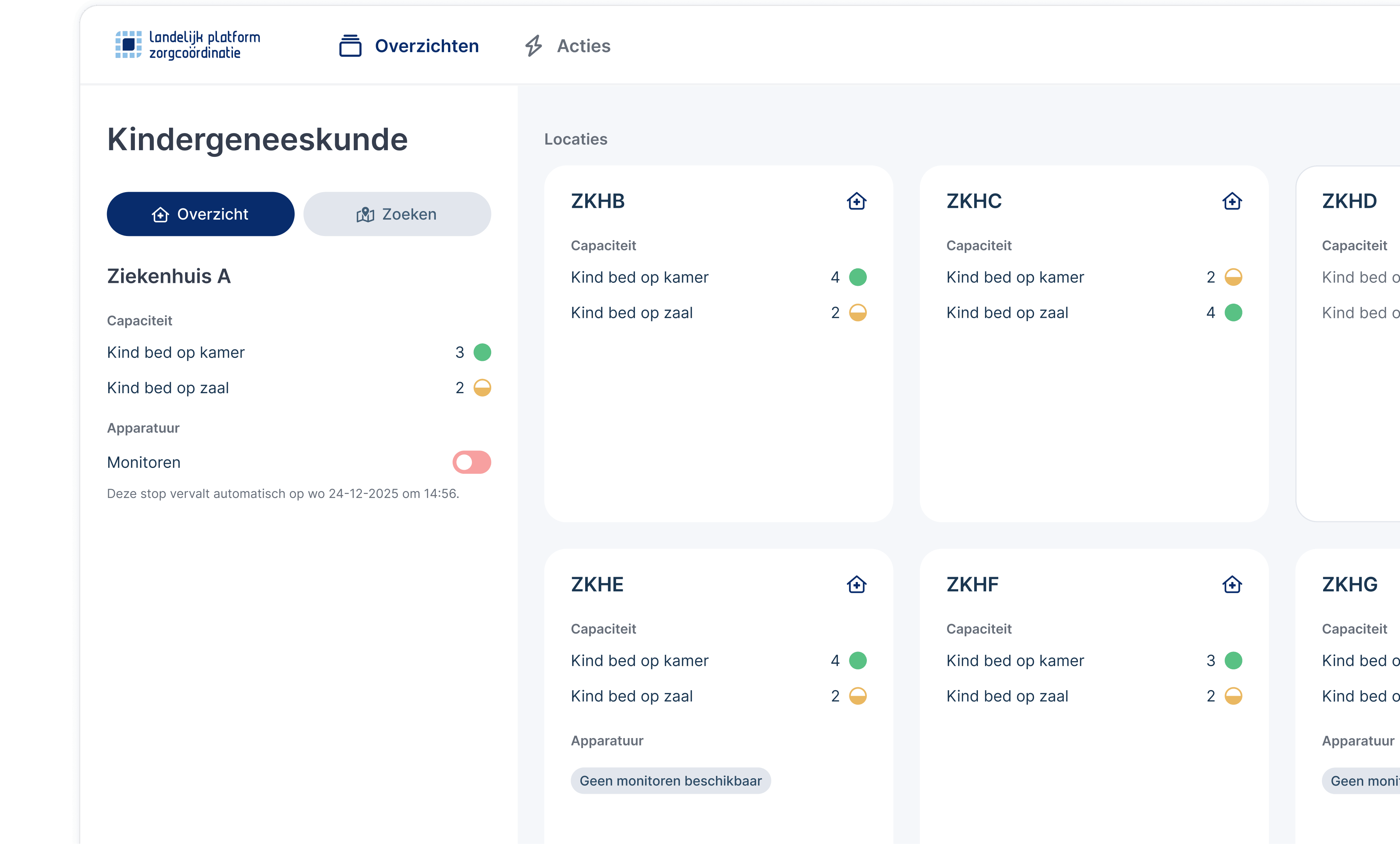 Kindergeneeskunde capaciteitsoverzicht
