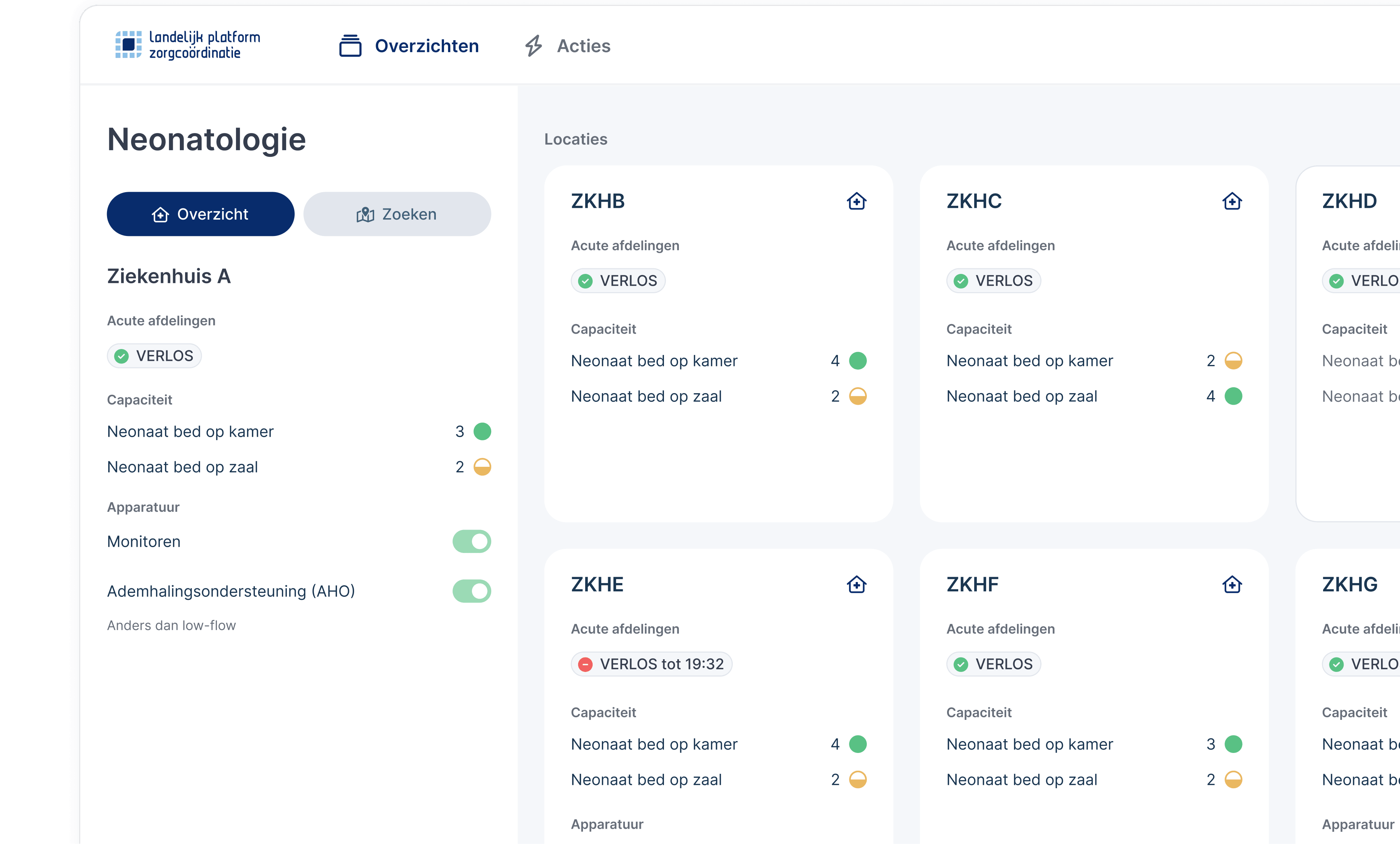 Neonatologie capaciteitsoverzicht