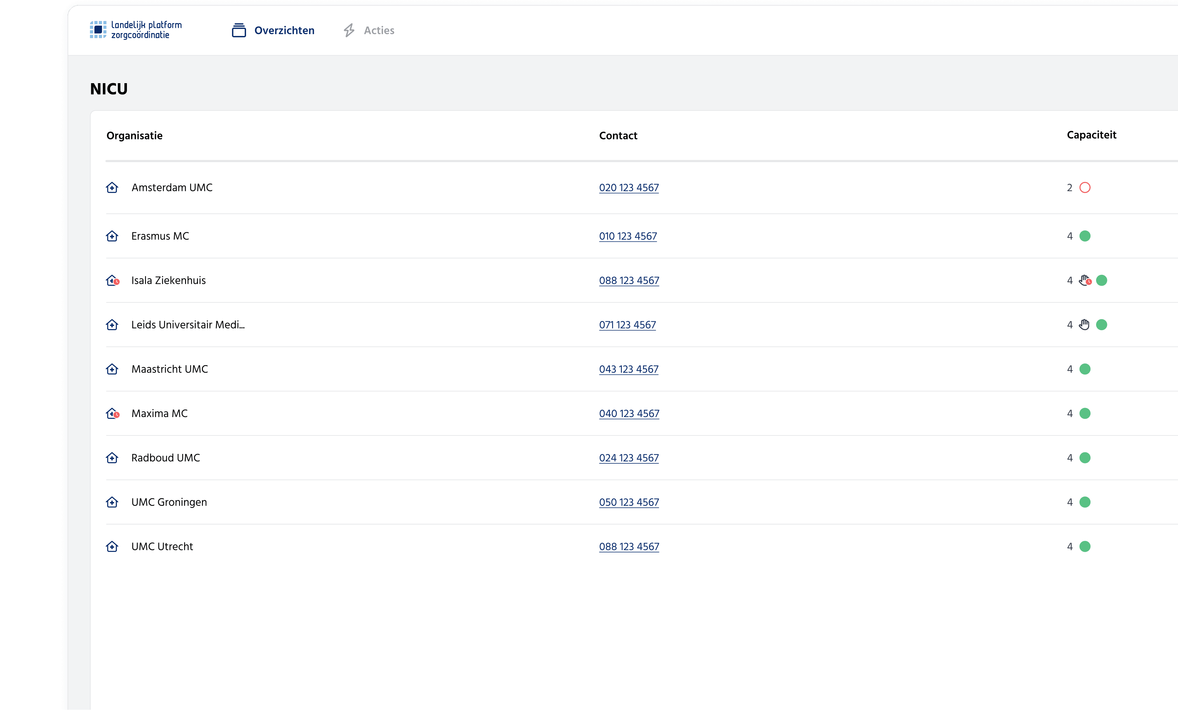NICU capaciteit en contactgegevens