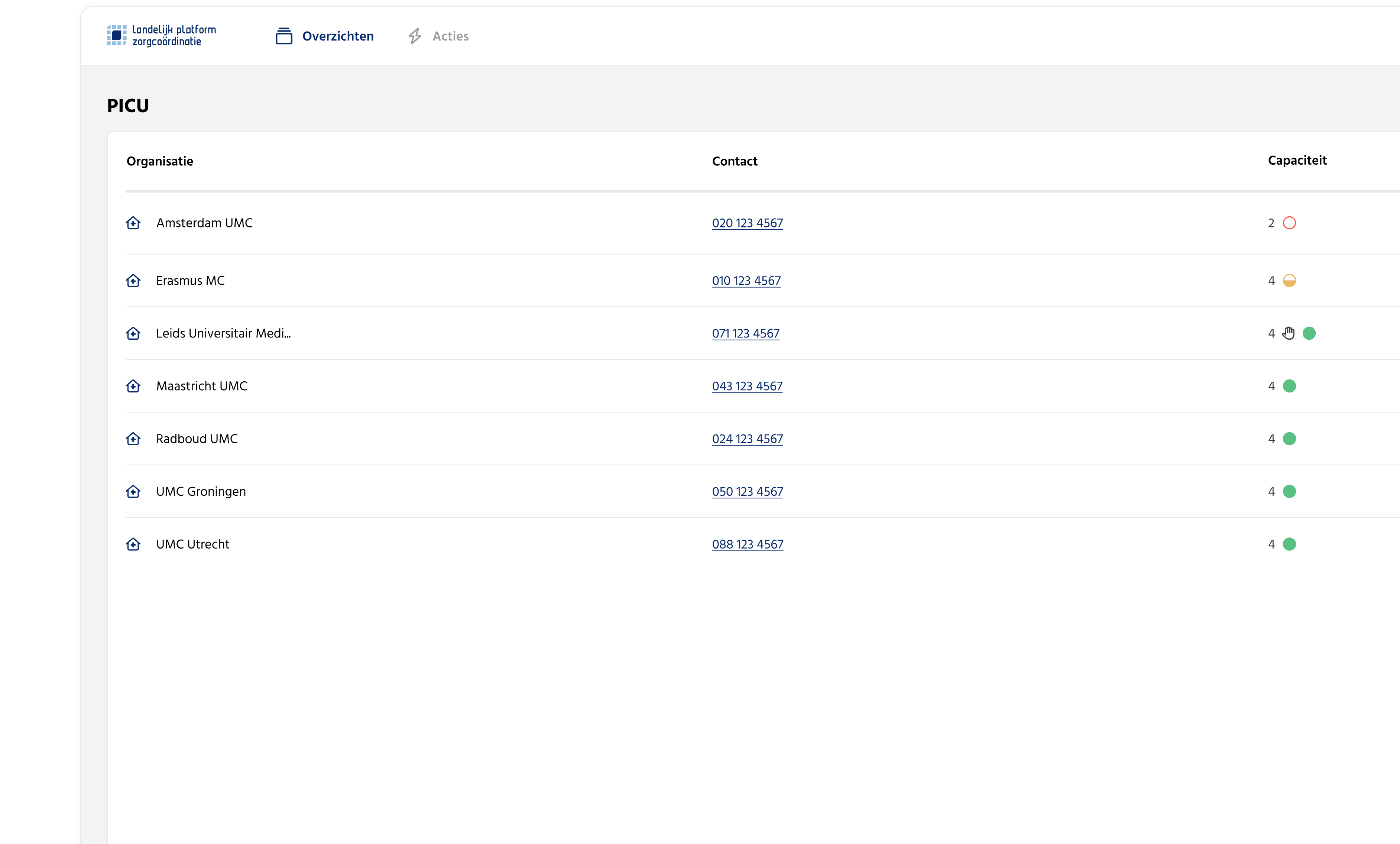 PICU capaciteit en contactgegevens