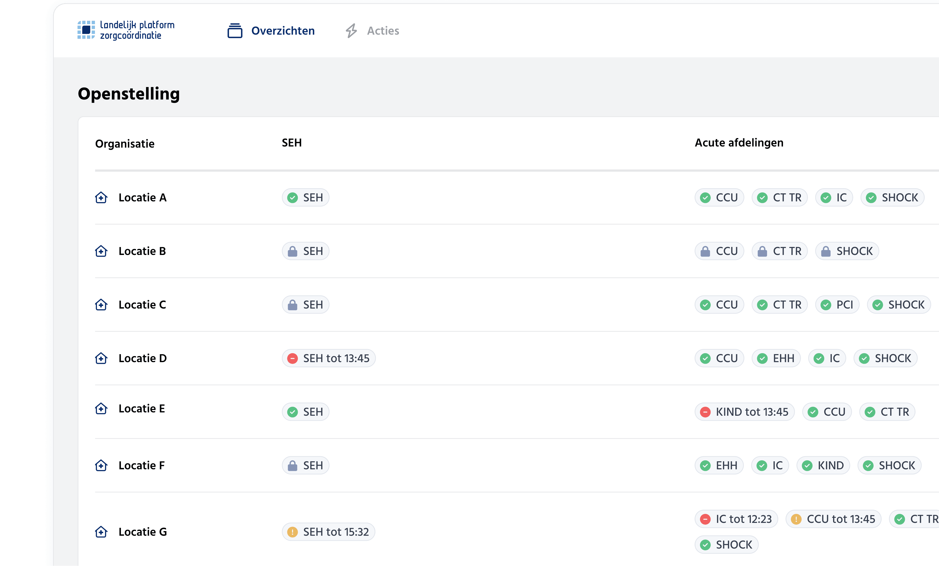 Openstellingsoverzicht