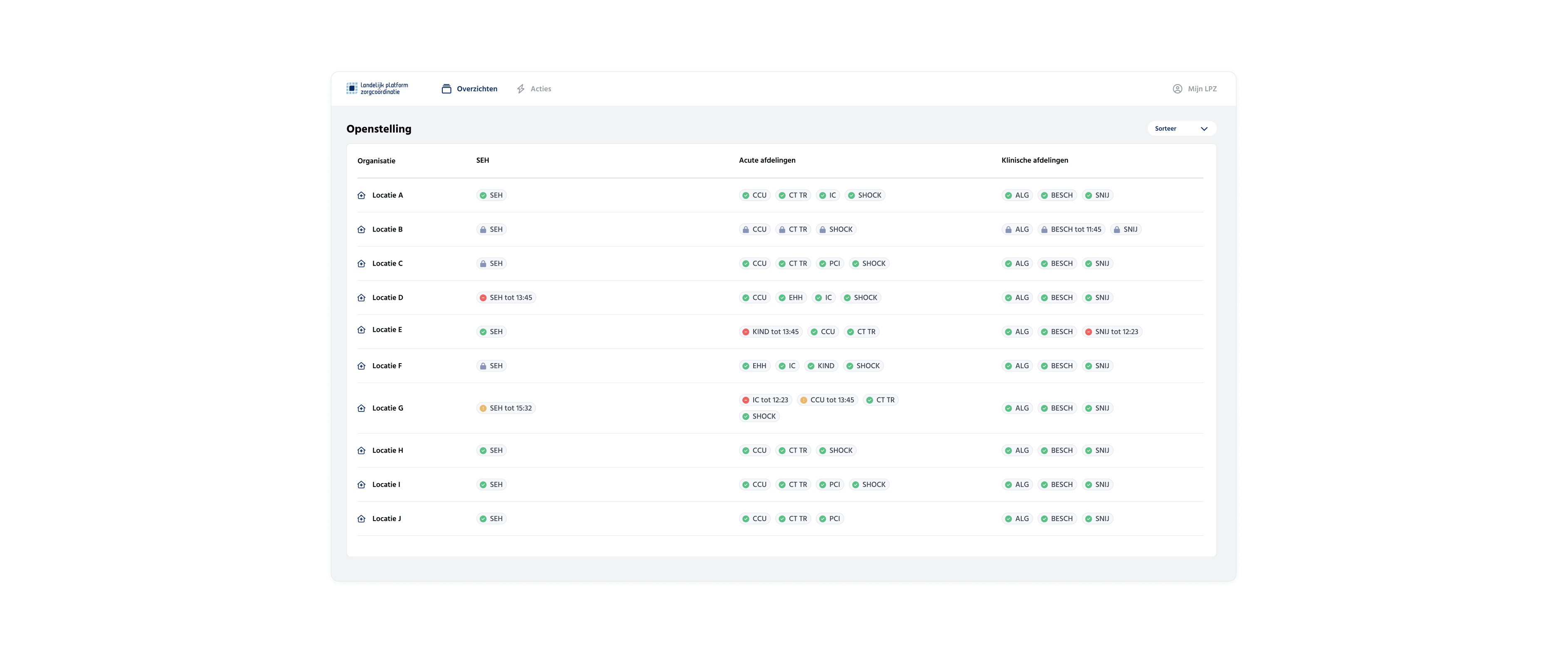 Openstellingsoverzicht