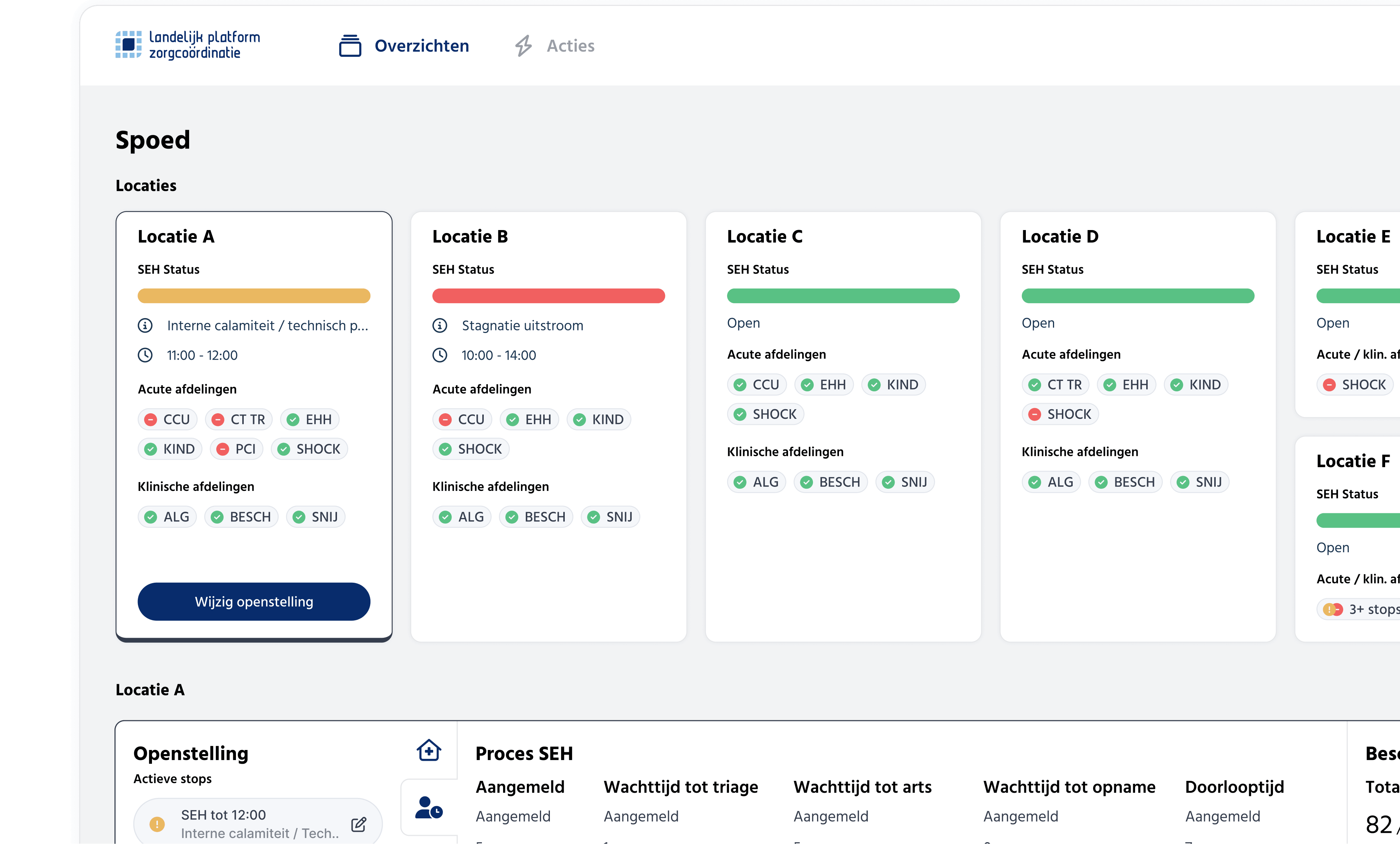 Openstellingsoverzicht